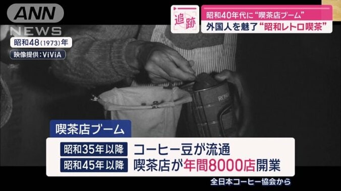 昭和45年以降には年間8000もの喫茶店がオープン