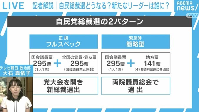 フルスペックと簡略型