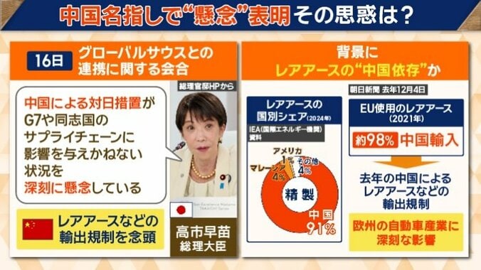 背景にレアアースの“中国依存”か