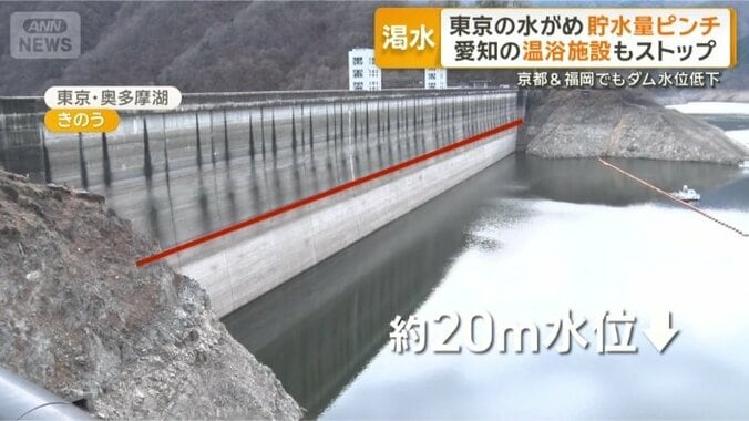 貯水量が減り続ける