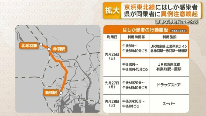 はしか患者の行動履歴