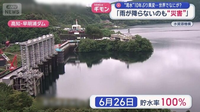 6月26日　貯水率100％
