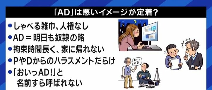 「AD」の呼称変更、テレビ番組の制作現場は困惑?…カンニング竹山「仕事の中身が昔と同じままでは、誰もなろうとは思わない」
