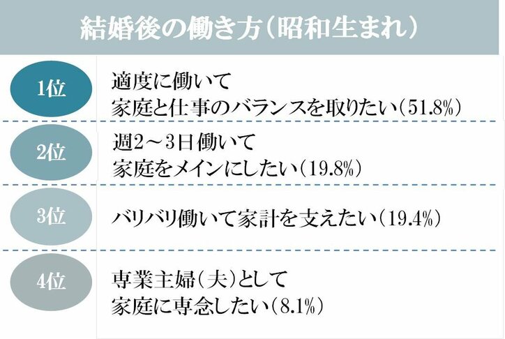平成駆け込み婚 VS 新元号「令和」あやかり婚 結婚するなら「新元号」8割以上が支持!