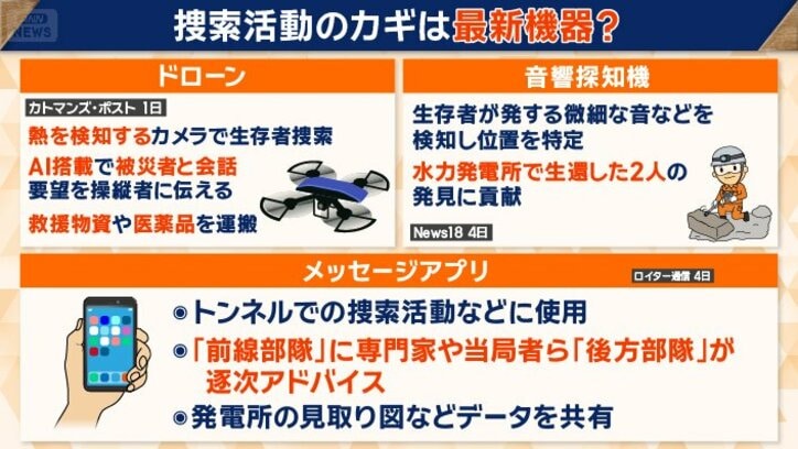数々の最新機器を投入