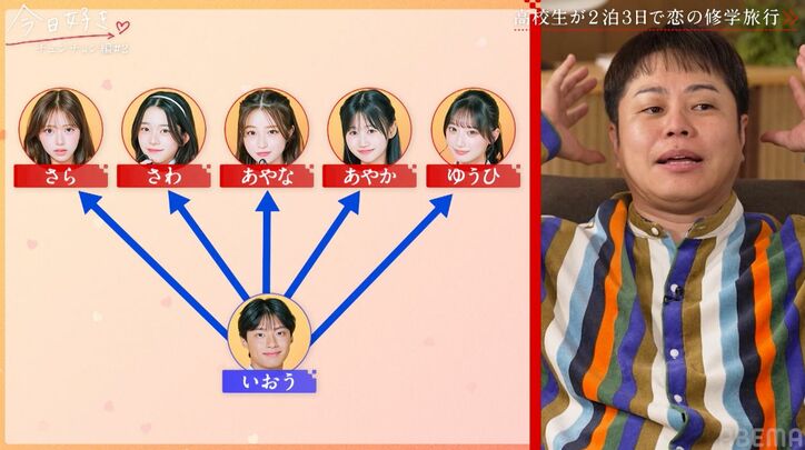 【写真・画像】継続メンバーいおうがモテまくり！3人の女子が一斉に指名「気になる人は5人」発言でスタジオ騒然『今日好き』チュンチョン編第2話　6枚目