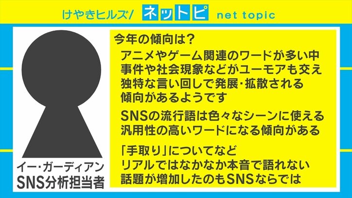 今年twitterで最も使われた言葉は Sns流行語大賞2019 発表 経済 It Abema Times