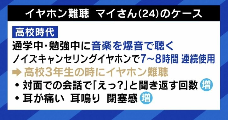 【写真・画像】「1日7、8時間ぐらい爆音で…」 耳の痛みや頭痛などの“イヤホン難聴”に 二度と回復しない? WHOは「11億人がリスクに」と警告 2枚目