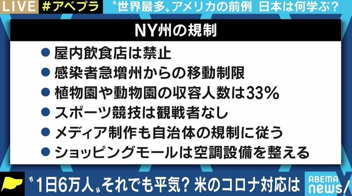 「GoToトラベルが良策だとは全く思わない」 “世界最多”のアメリカで感染抑えたNY州、日本が学べることは 4枚目