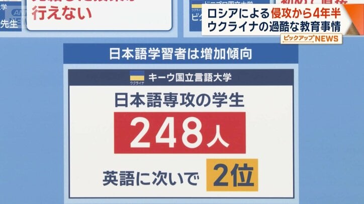 日本語専攻の学生248人で英語に次いで2位
