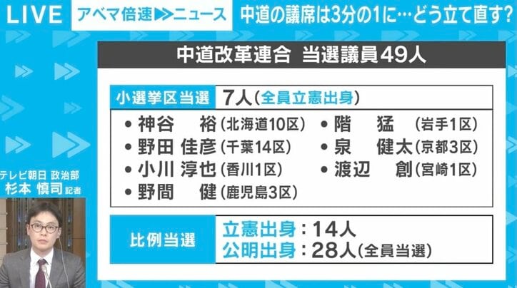 中道の当選議員