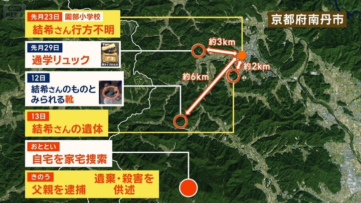 これまでの経緯と位置関係