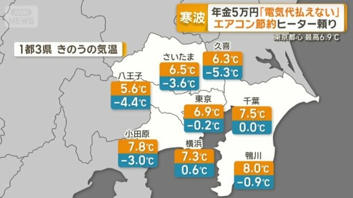 首都圏の平地でも気温は急降下