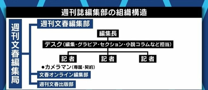 週刊誌のゴシップ報道に公益性は?「クズにはクズなりに論理や倫理がある」元FRIDAY編集長＆元文春記者と考える