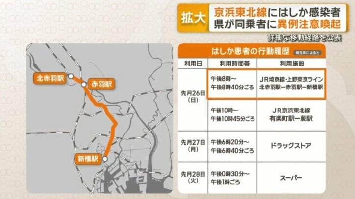 はしか患者の行動履歴