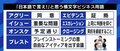 「レイヤー分けして」「バイネームでプリセールスして」本来の英語とは異なる意味になっているカタカナビジネス用語も…あなたはどのくらい使ってる?