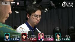 確率の偏りが生んだ超常現象 いくら進んでも減らない“山8”状態に実況・解説「恐ろしい！」「そんなことあるの？」視聴者も騒然／麻雀・Mリーグ