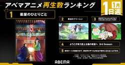 1位は？2024年冬アニメ週間再生数ランキング【1月1日週】