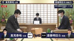 タイトル経験者・高見泰地七段、斎藤明日斗四段と初戦 対局開始／将棋・朝日杯