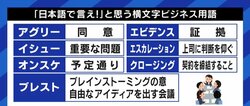 「レイヤー分けして」「バイネームでプリセールスして」本来の英語とは異なる意味になっているカタカナビジネス用語も…あなたはどのくらい使ってる?