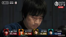 2019-20シーズン覇者のU-NEXT Pirates、2年連続ファイナル逃しチーム構成変更へ 小林剛「非常に残念」／麻雀・Mリーグ