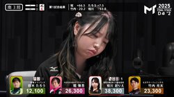 「ちょっと膨らんでます、相川さん」人気沸騰の女流雀士、勝負リーチでアガれず全力“ぷく顔”がファンに大好評「フグ発動」「かわいい」／麻雀・Mトーナメント