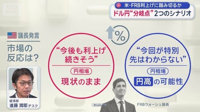 発言次第では円高の可能性も