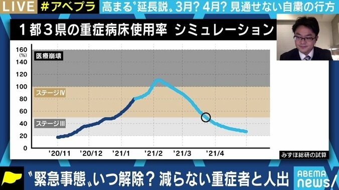 「2月7日の宣言解除は厳しく、延長は避けられない。一層の引き締めとテレワークの推進を」経営コンサルタントが現状分析 3枚目