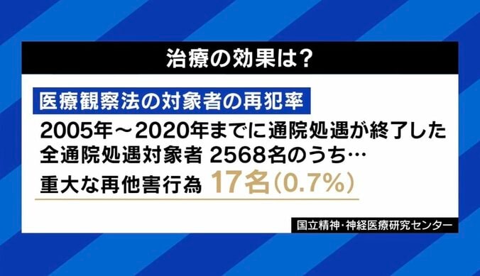 治療の効果は？