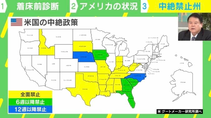 アメリカの中絶禁止州