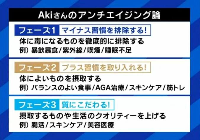 Akiさんのアンチエイジング論