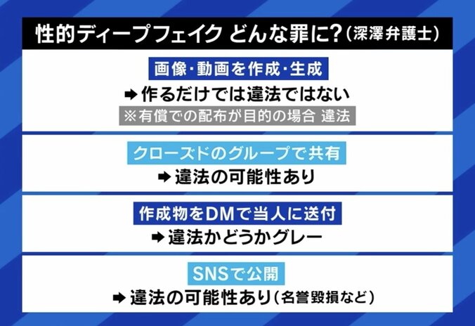 性的ディープフェイク どんな罪に？（深澤弁護士）