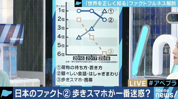 話題のビジネス書『FACTFULNESSS（ファクトフルネス）』の担当編集者と翻訳者が明かす、ベストセラーの裏話 5枚目