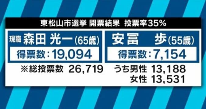 「子どもたちを守りたい」「心に性器は付いていない」埼玉・東松山市長選に挑んだ“女性装”の東大教授に密着 14枚目