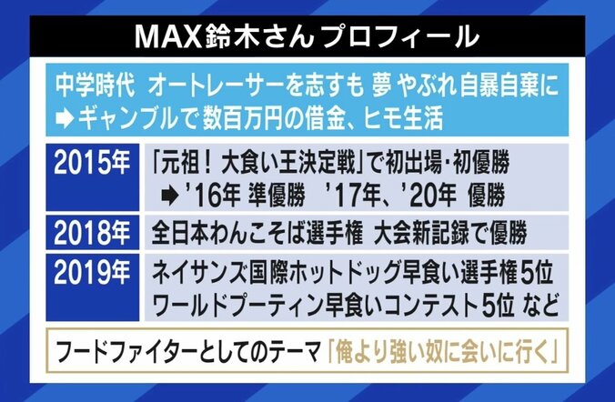 大食いはスポーツか？相撲やボクシングと何が違う？ MAX鈴木「（健康への意識は）チャンピオンが一番しなきゃいけない」 3枚目