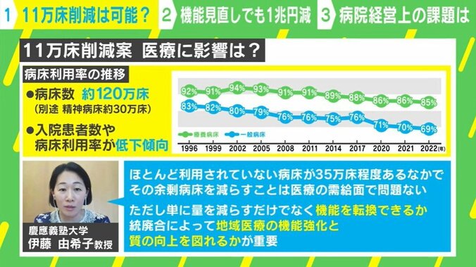 11万床削減は可能？