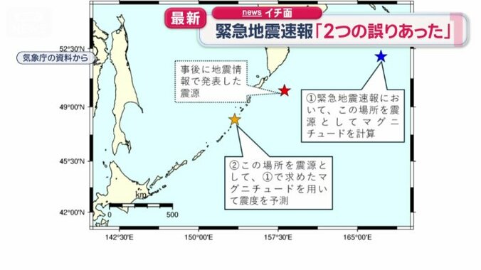 気象庁の資料から