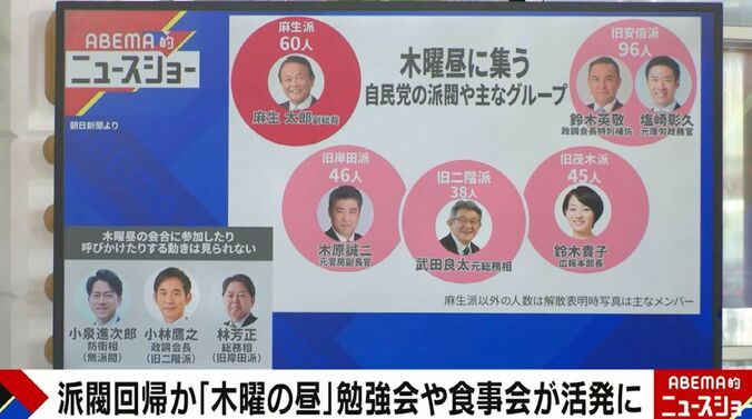 木曜昼に集う自民党の派閥や主なグループ
