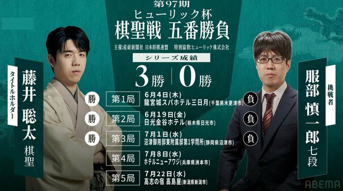 【写真・画像】【第97期棋聖戦】藤井聡太棋聖VS服部慎一郎七段｜日程・会場・結果速報まとめ 中継情報も【将棋】　1枚目