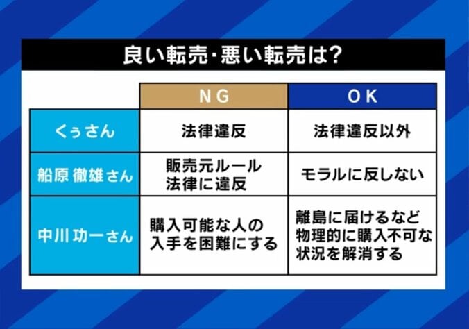 良い転売・悪い転売？
