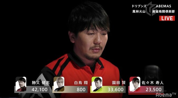 “軍師”勝又健志「まだファイナルは前半戦」大人の余裕でトップ／麻雀・Mリーグ2018　朝日新聞ファイナルシリーズ 2枚目