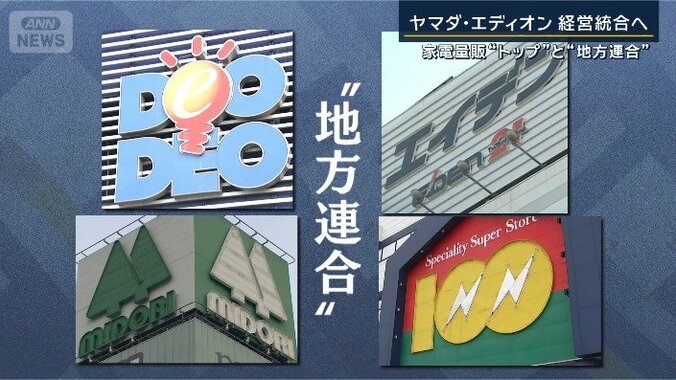 地方連合