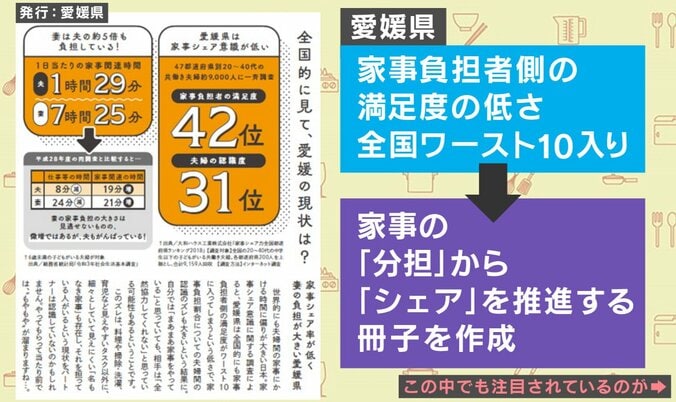 家事シェアスタイルブック