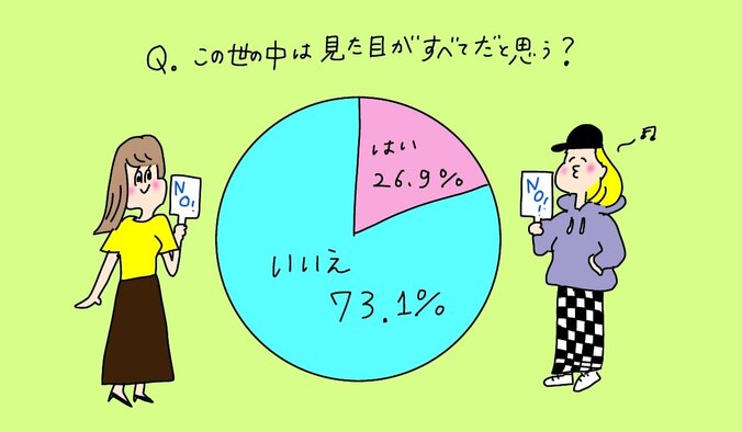 65.4％が「整形したいと思ったことがある」 10代女子が抱える外見コンプレックス 7枚目