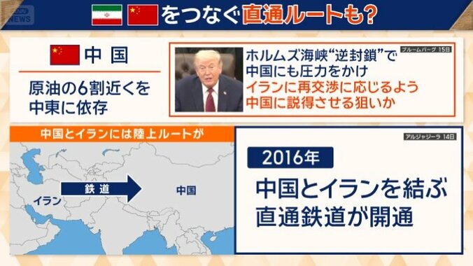 中国とイランの陸上ルート