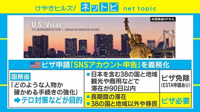 米国ビザで「SNSアカウント申告」義務化、膨大な数のチェックどのように 1枚目