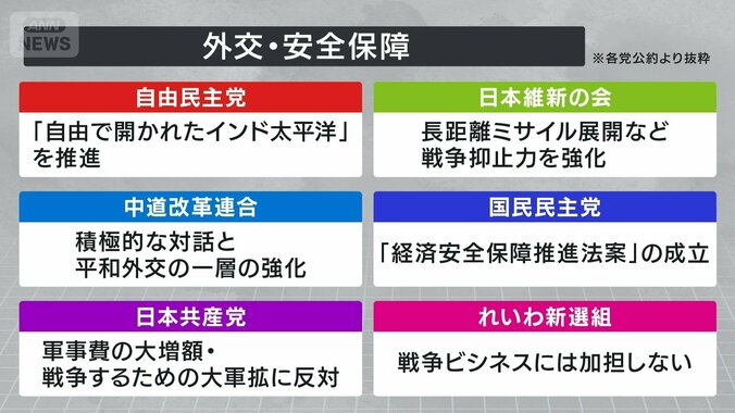 外交・安全保障①