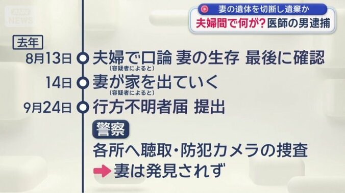 生存につながる痕跡もなかった