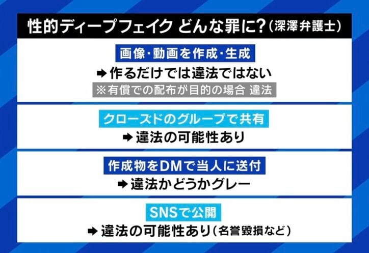 性的ディープフェイク どんな罪に?(深澤弁護士)