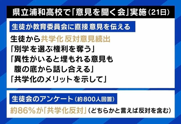 【写真・画像】浦和高生が反対の声…公立高“共学化”の是非 さいたま市議「選べる環境必要」、元宮城県知事「共学化は理屈にかなっている」　2枚目